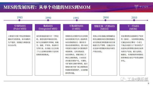 甲子光年 建设智能工厂实现智造,推动生产过程管理数字化 mes产品研究 